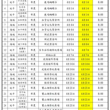 2018年台東縣原住民族部落豐年祭(射耳祭、收穫祭)時間表