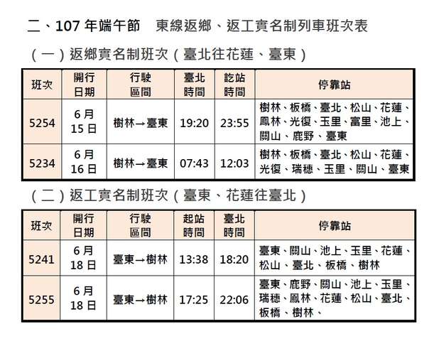 107年端午节东线返乡返工实名制列车班次表