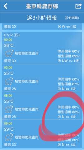 鹿野降雨機率大