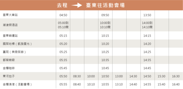 2019臺灣國際衝浪公開賽-11/23-12/07賽程期間活動表公佈囉