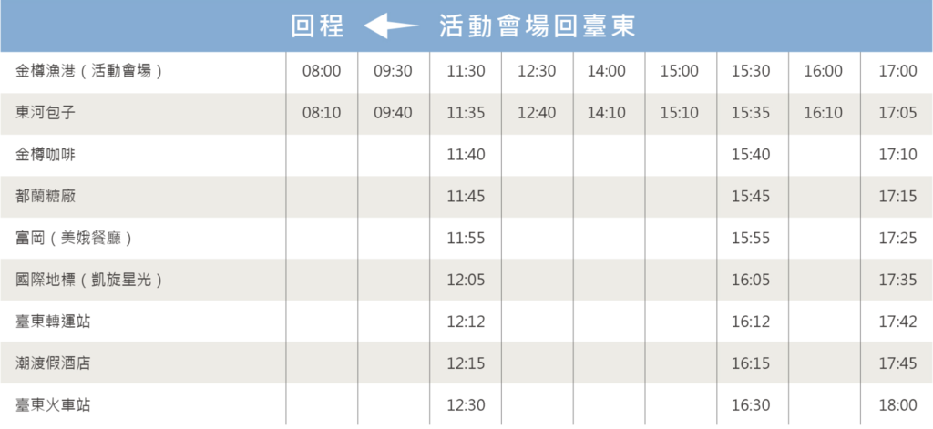 2019臺灣國際衝浪公開賽-11/23-12/07賽程期間活動表公佈囉