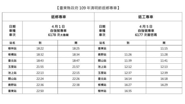 109年清明节返乡专车票，第2次开放订票，将延长订票时间至109年4月1日12时止！