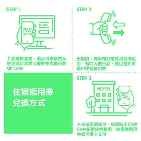 熱氣球繫留預購-住宿抵用兌換方式流程說明圖