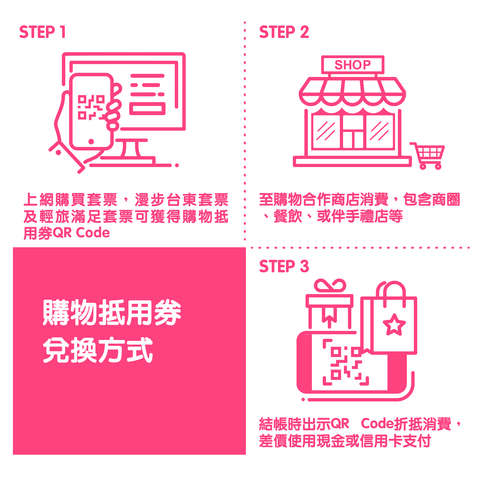 熱氣球繫留預購-購物抵用兌換方式流程說明圖