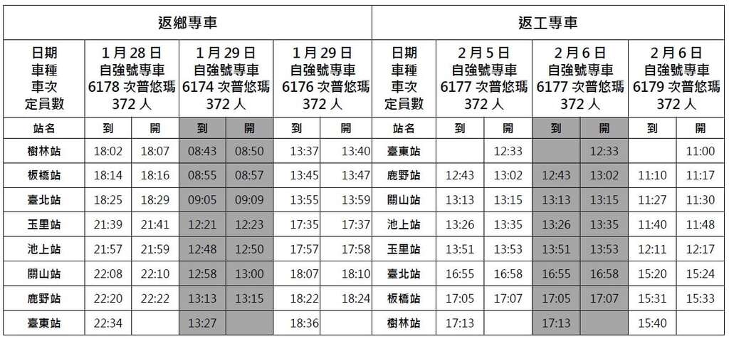 臺東縣政府111年春節返鄉專車時刻表-北迴線