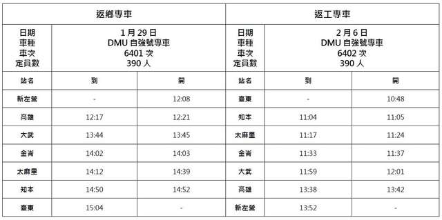 臺東縣政府111年春節返鄉專車時刻表-南迴線