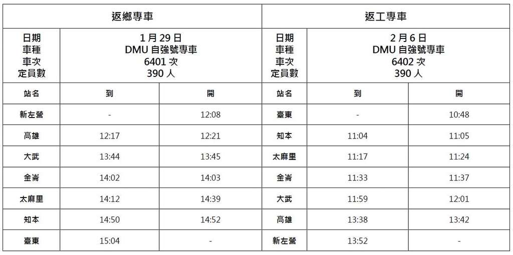 台东县政府111年春节返乡专车时刻表-南回线