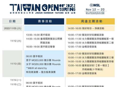 2022臺灣國際衝浪公開賽活動日程表