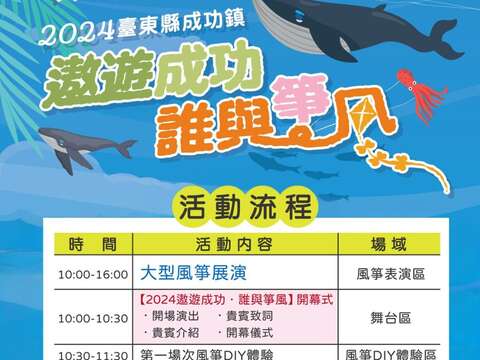 活動流程＿圖片取自Free Fly成功任我行