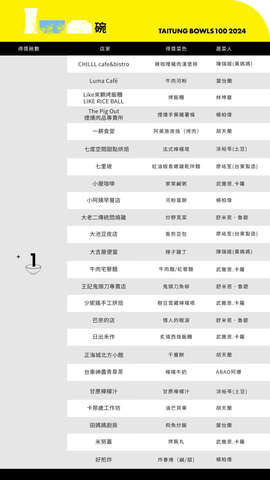 1碗餐廳得獎名單