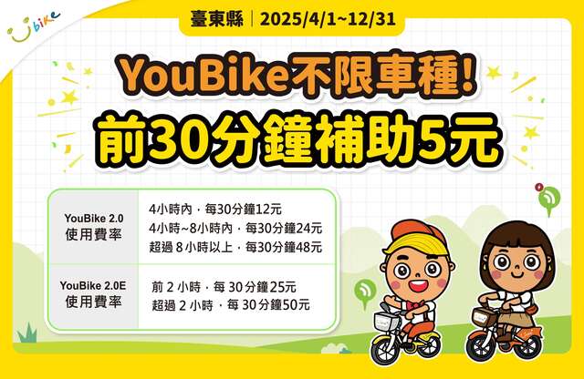 鼓勵民眾借騎率 臺東YouBike補助延長至年底_圖片取自台東縣政新聞