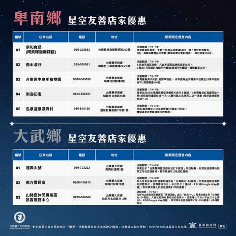 卑南鄉、大武鄉星空友善店家優惠