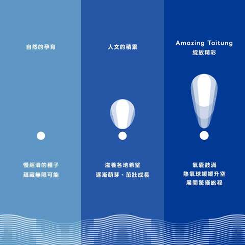 標誌設計以「Amazing Taitung」為核心概念，靈感來自台東熱氣球從充氣、點燃至冉冉升空的過程_圖片取自臺東縣政府縣政新聞