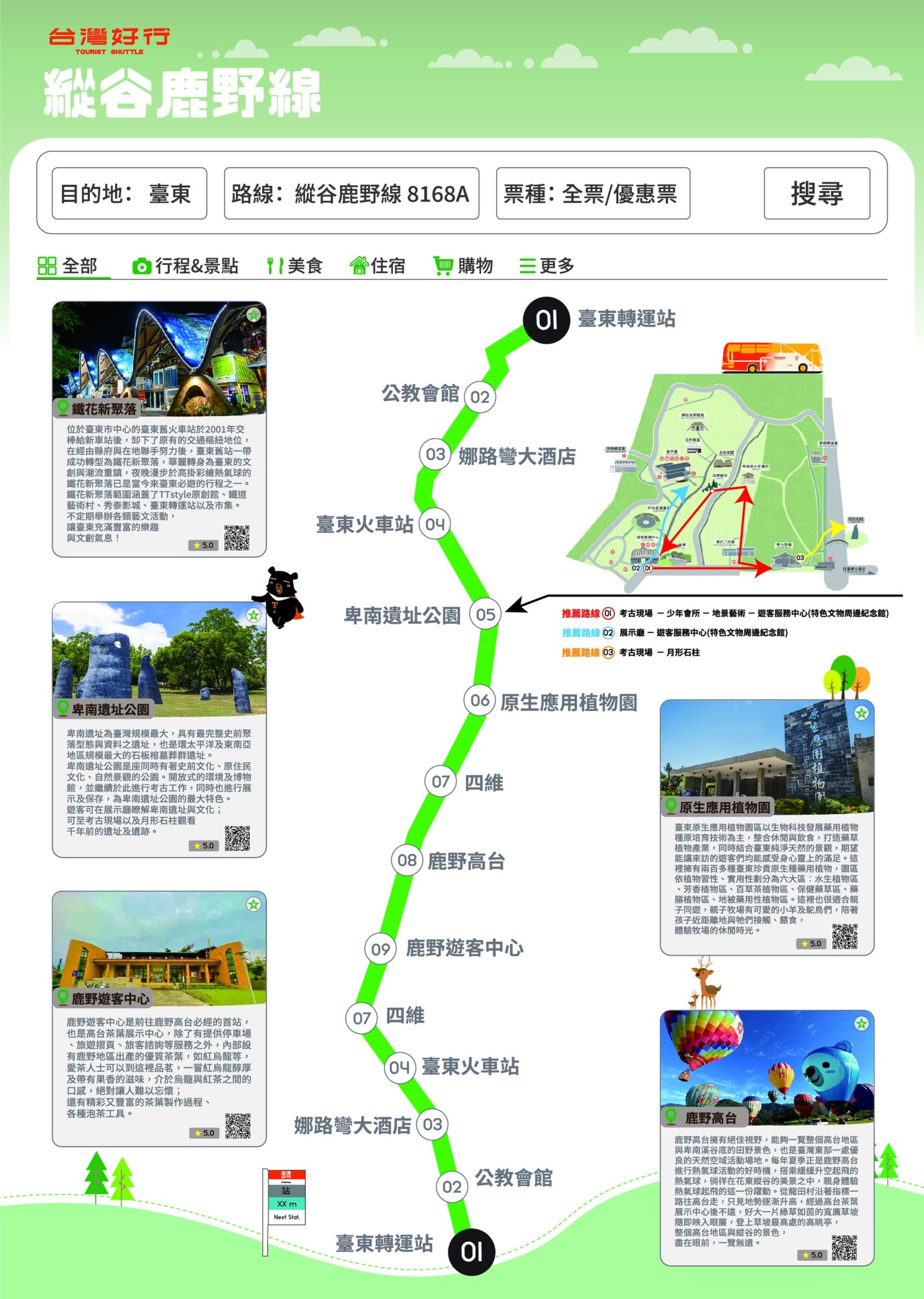 台灣好行縱谷鹿野線路線_圖片取自臺東縣政府縣政新聞